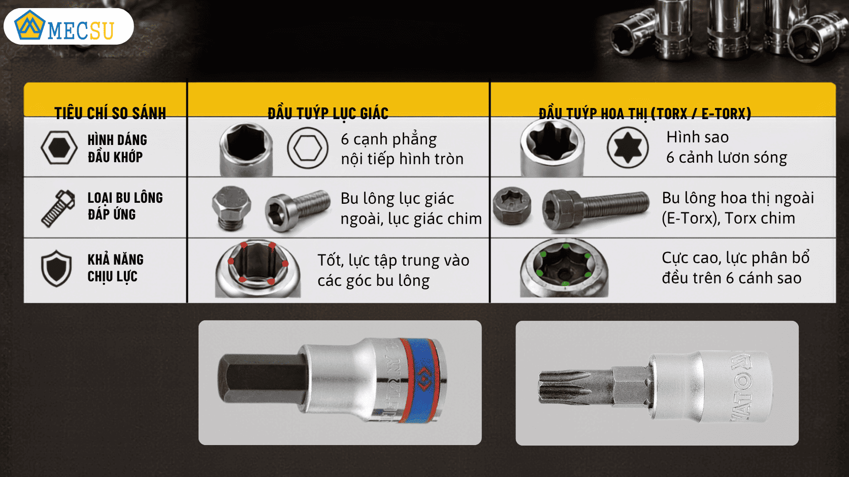 So sánh 2 đầu tuýp